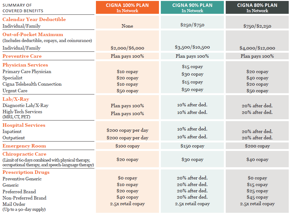 sage-medical-boston-summary-of-covered-benefits