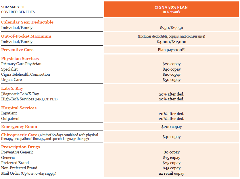 sage-medical-cleveland-union-summary-of-covered-benefits