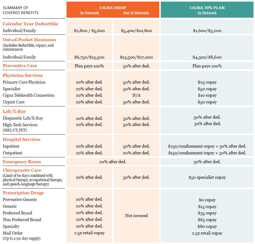 sage-medical-full-time-summary-of-covered-benefits