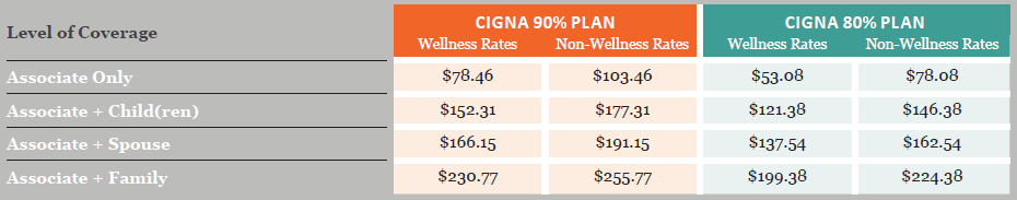 sage-medical-managers-medical-costs