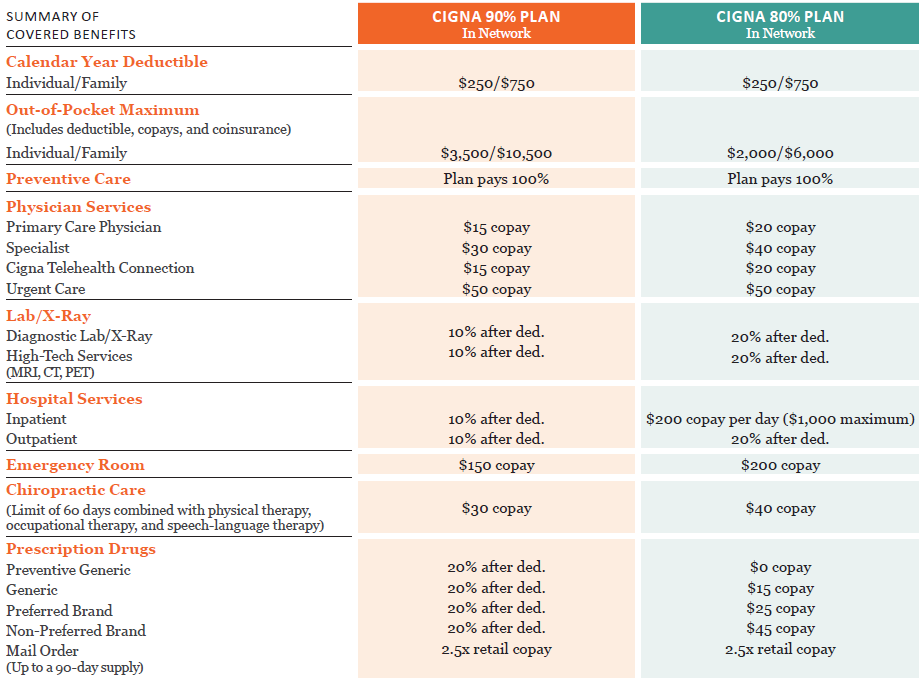 sage-medical-managers-summary-of-covered-costs