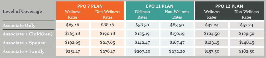 sage-medical-pittsburgh-non-union-medical-costs