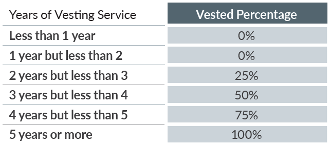 viega-401k-years-of-vesting-service