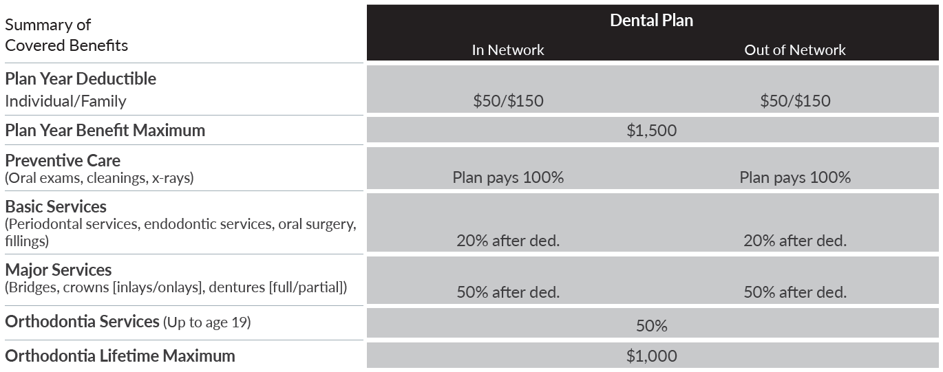 viega-dental-summary-of-covered-benefits