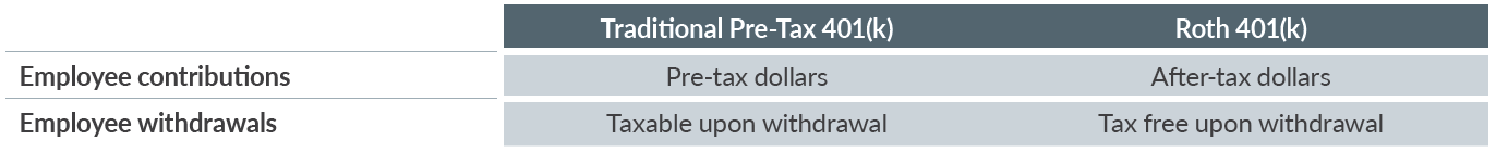 viega-taxes-pay-now-or-pay-later