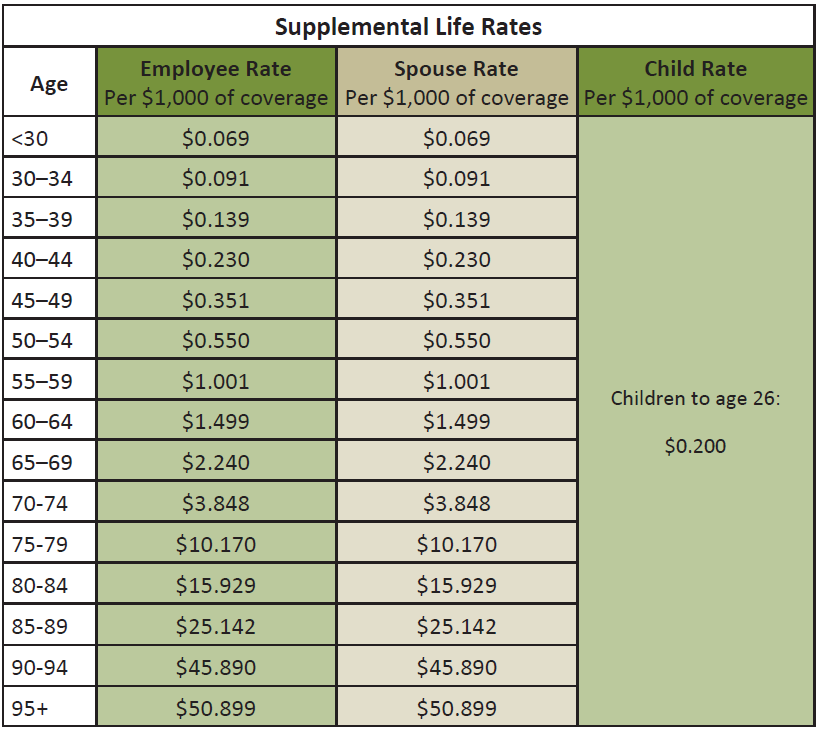 simko-supplemental-life-rates