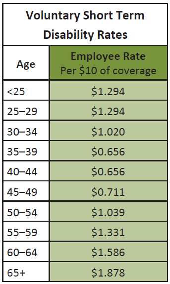 simko-voluntary-short-term-disability-rates