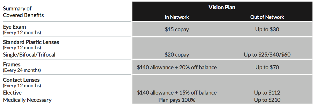 viega-vision-summary-of-covered-benefits-20200129