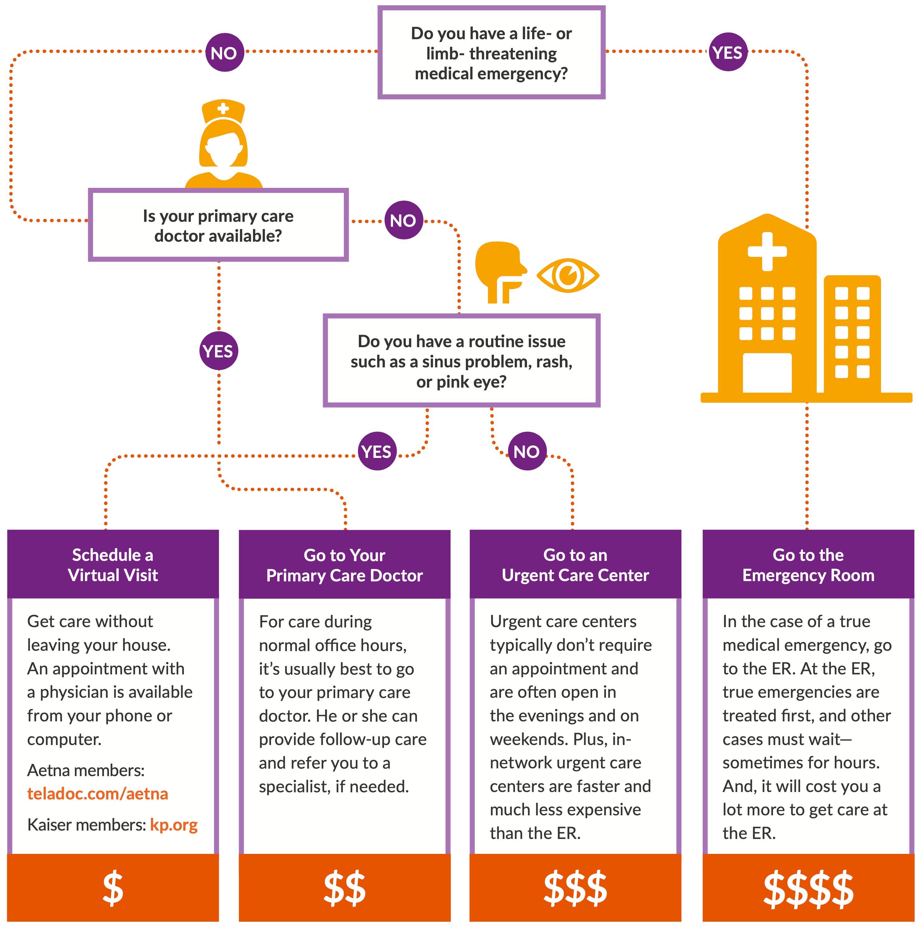 HSA / FSA - Lockton Employee Connects