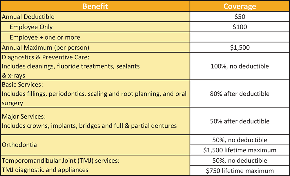 Health Plans - Lockton Employee Connects