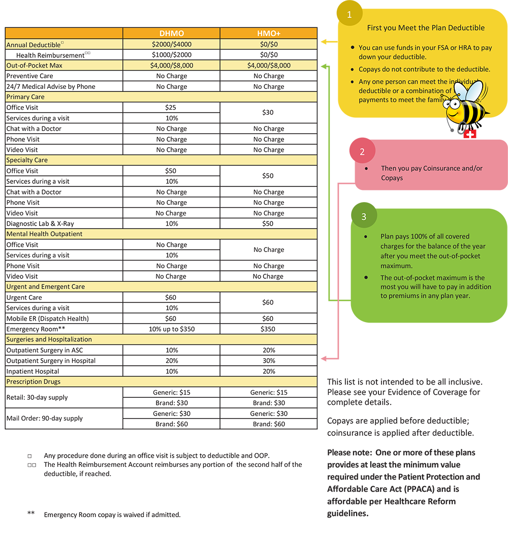 arapahoe-county-medicalglance