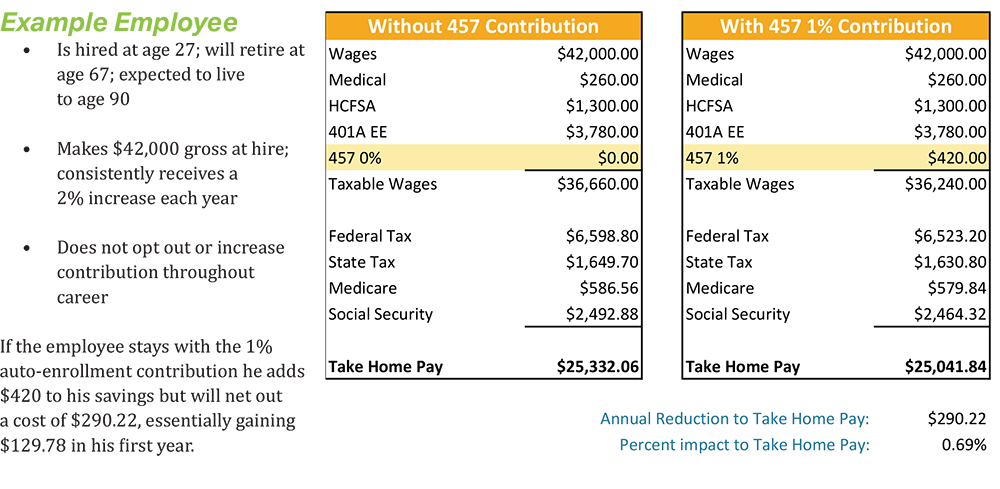 arapahoe-county-wealth-1