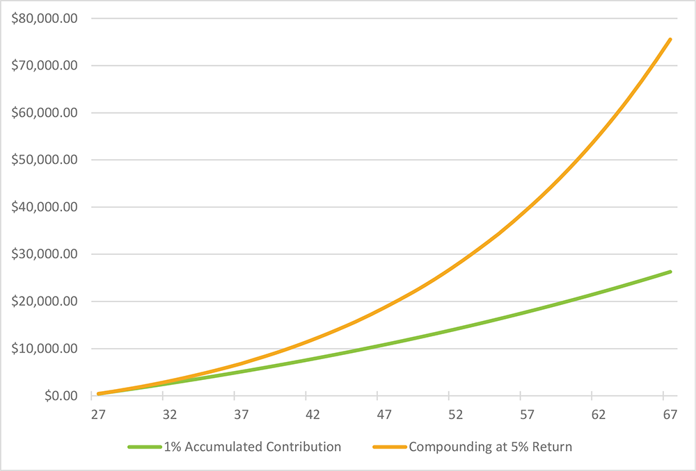 arapahoe-county-wealth-2