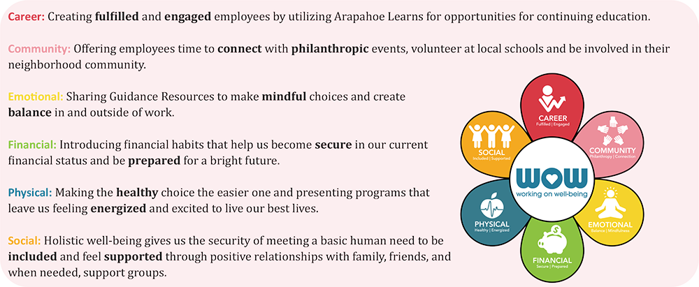 arapahoe-county-wellbeing