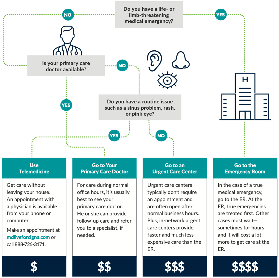 Medical - Lockton Employee Connects