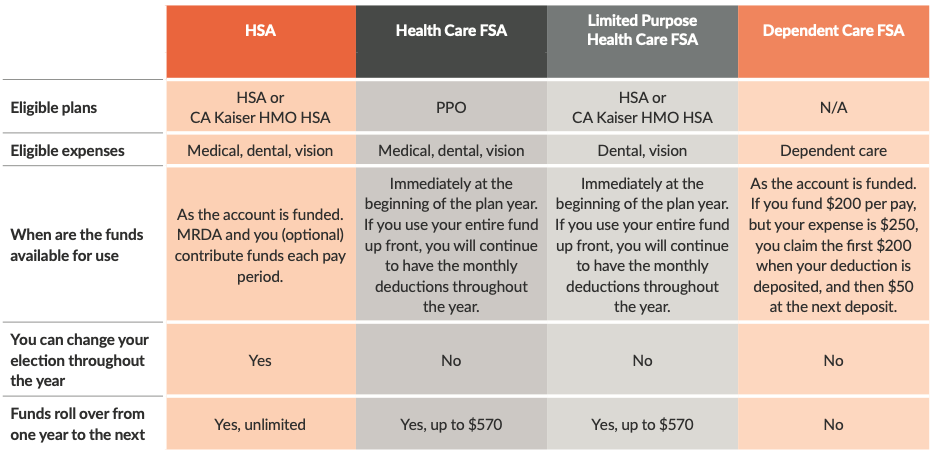 HSA / FSA - Lockton Employee Connects