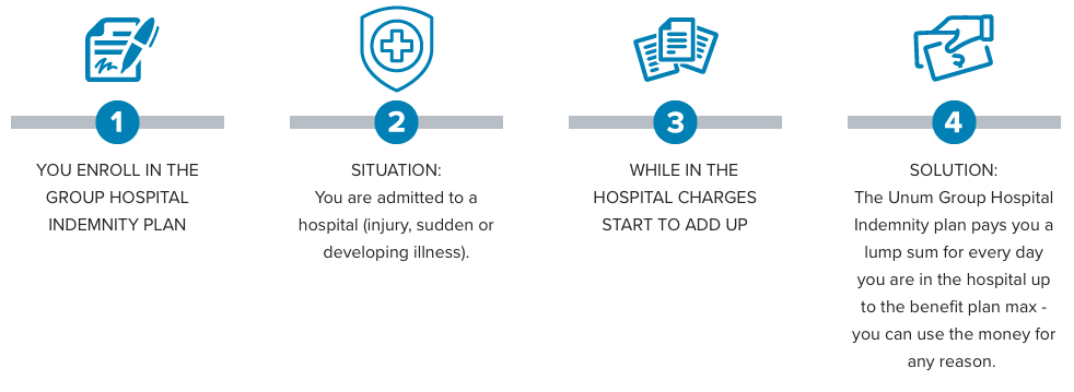 Hospital Indemnity Insurance - Lockton Employee Connects