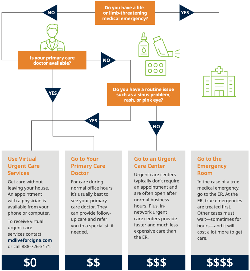 Cigna LocalPlus Plan - AZ Care Network