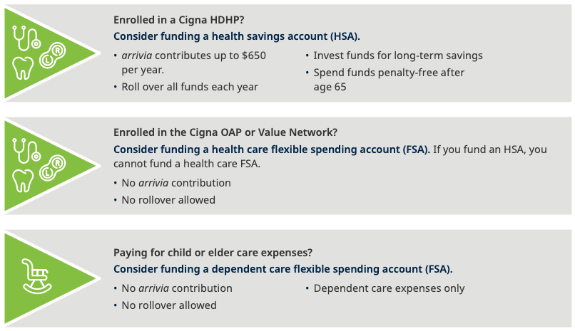 10 HSA Eligible Expenses