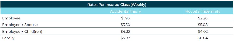 acc.hi.rates.table