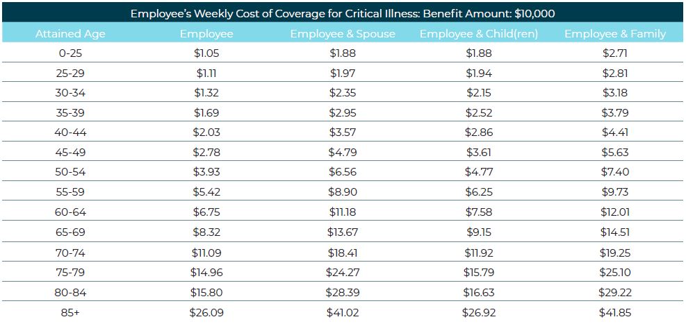 ci.10k.rates