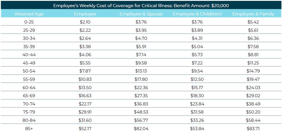 ci.20k.rates