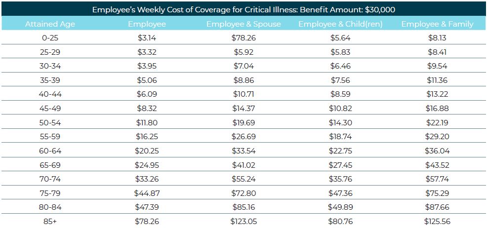 ci.30k.rates