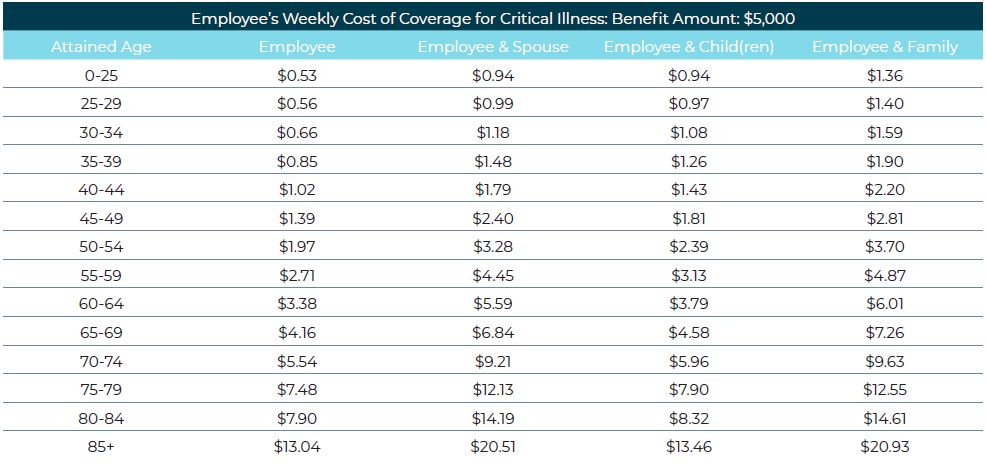 ci.5k.rates