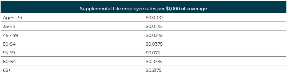 supplife.rates.table