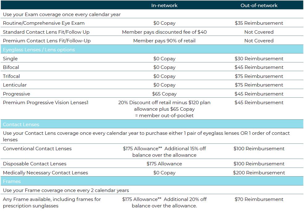 vision.table