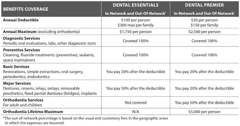 dental_benefits_2024